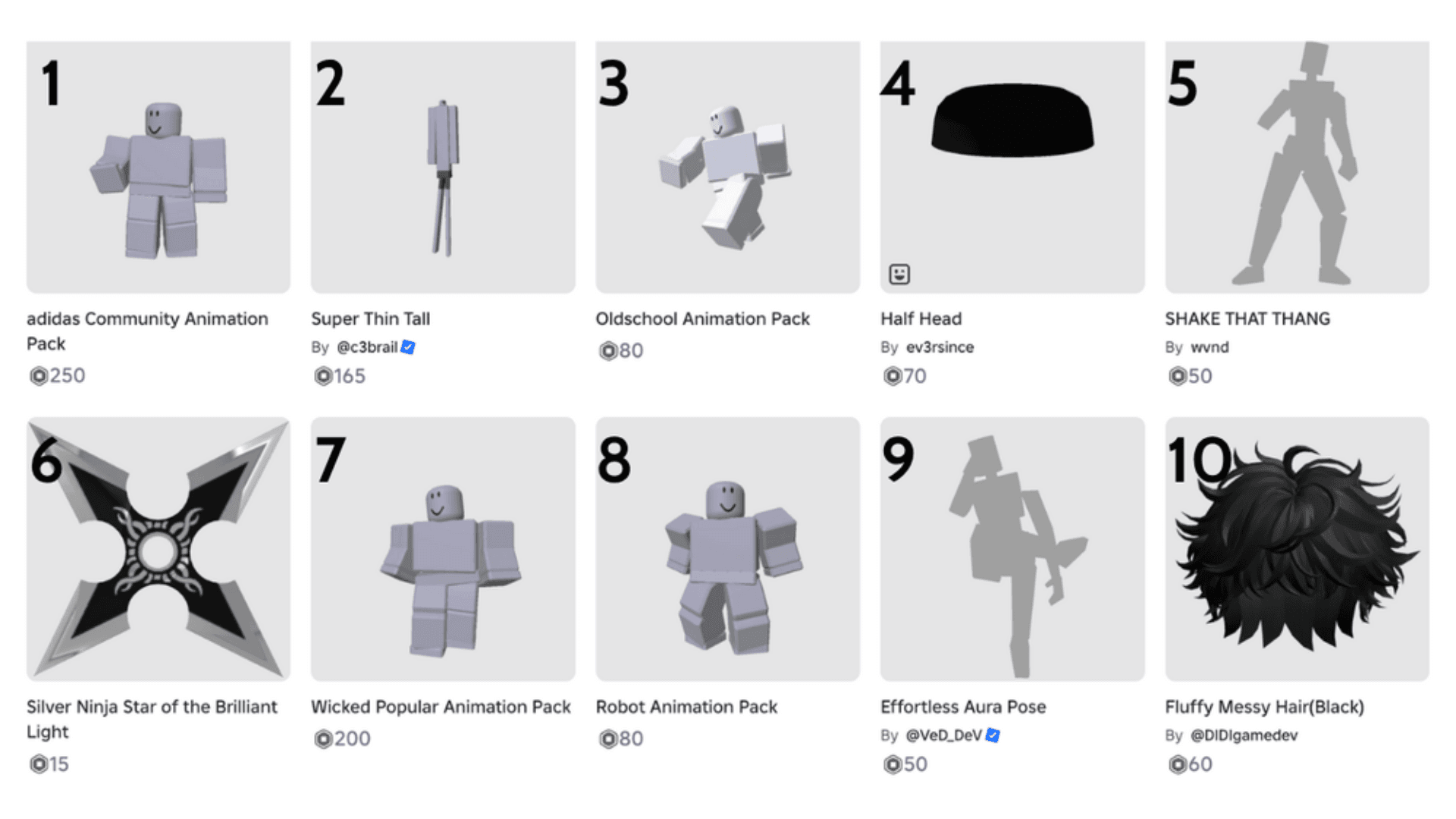 Roblox's Top UGC Trends for 2025