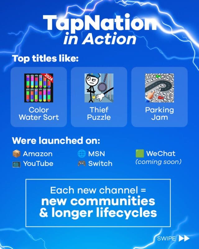 Role of Alternative Platforms in Mobile Gaming