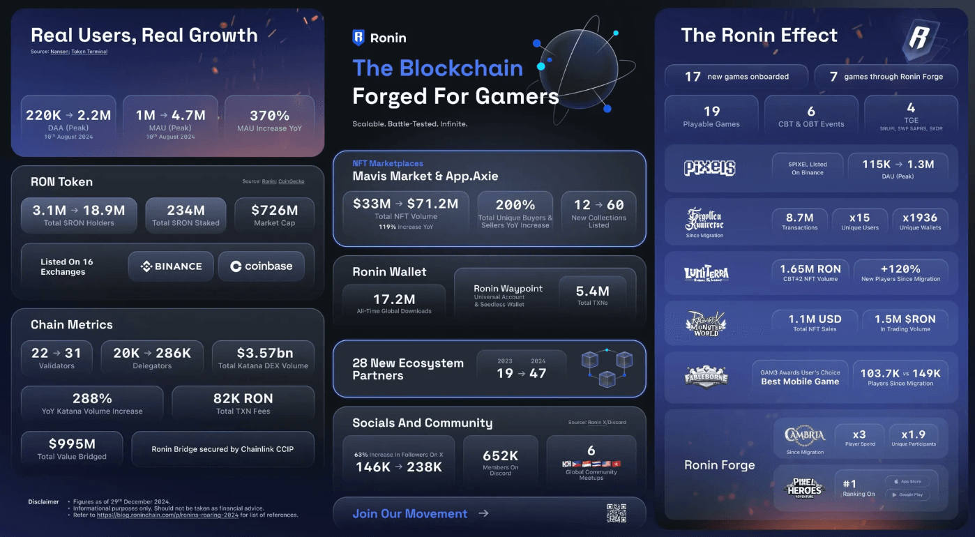 Ronin Forge $300K Innovation Grant