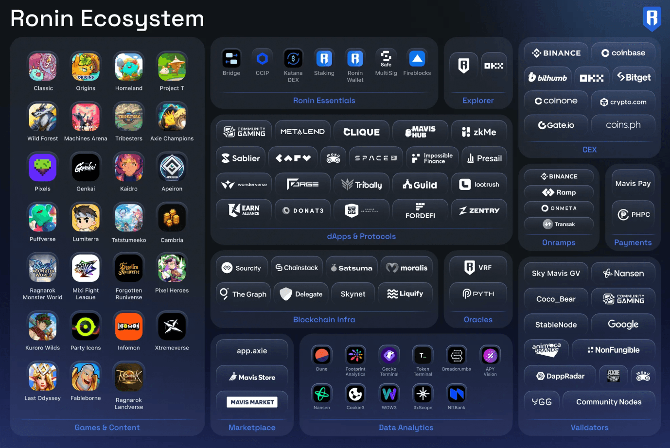Ronin Forge $300K Innovation Grant