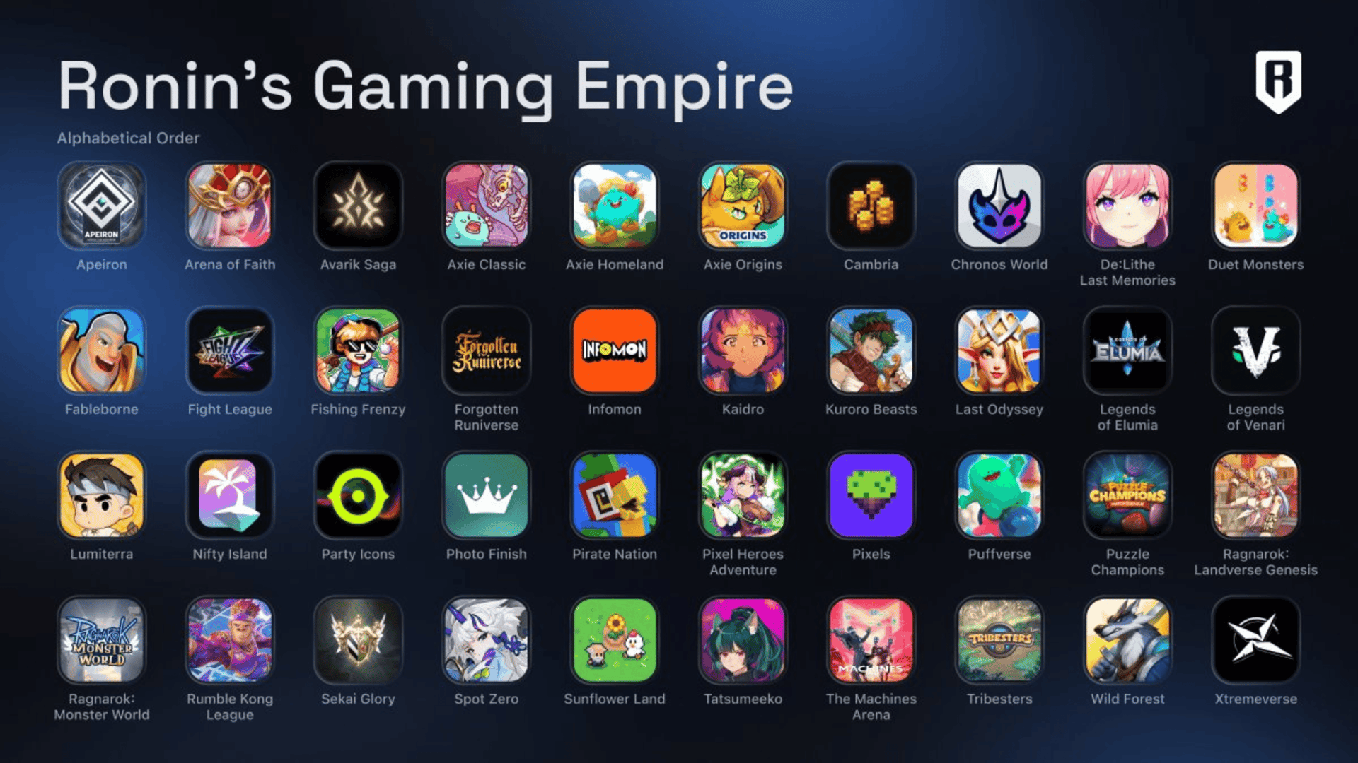 Ronin Membuka Pintunya untuk Pembangun dan Gamer Web3