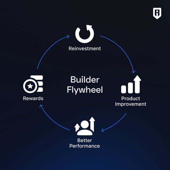 Ronin Selects Optimism for Migration