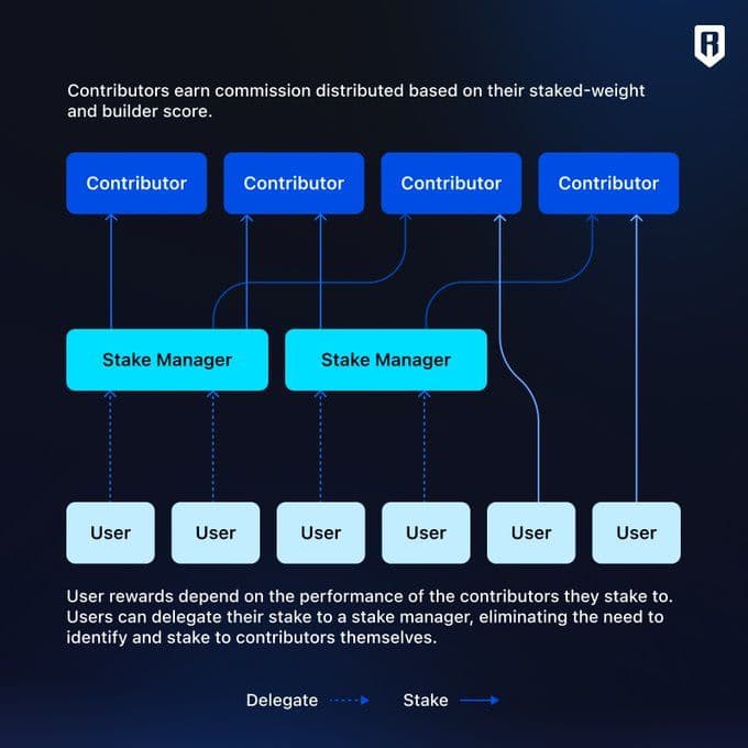 Ronin Selects Optimism for Migration