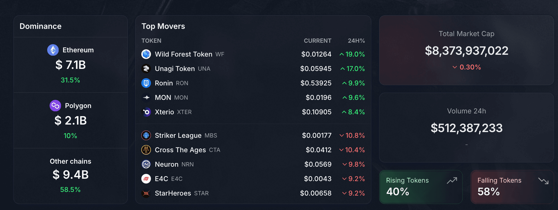 Ronin Treasury Launches RON Buybacks