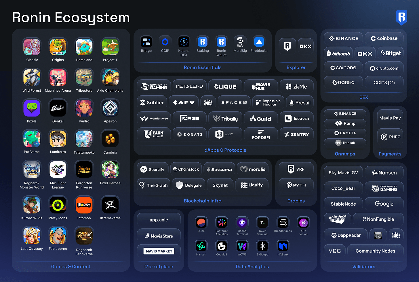 Ronin Year-in-Review: A Look at 2024's Growth