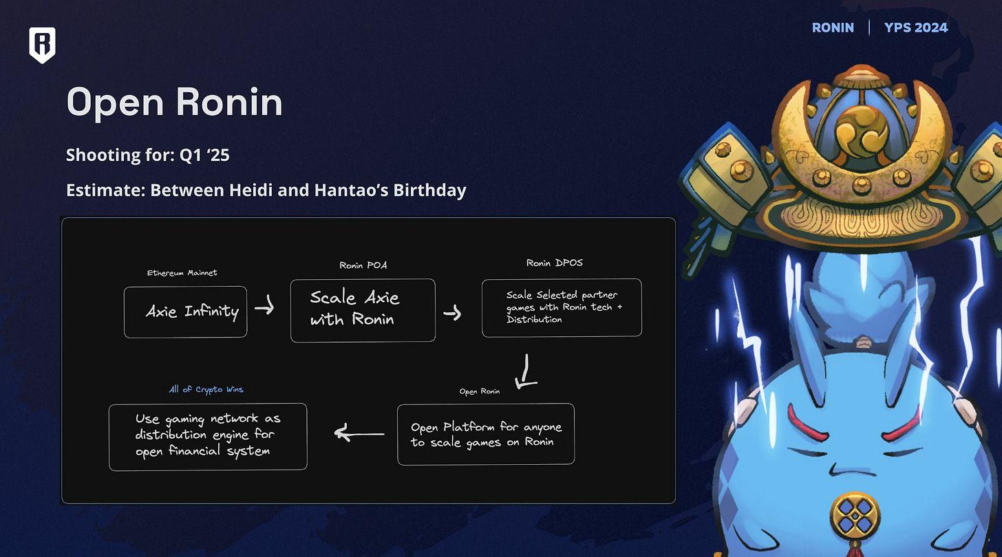 Ronin Year-in-Review: A Look at 2024's Growth