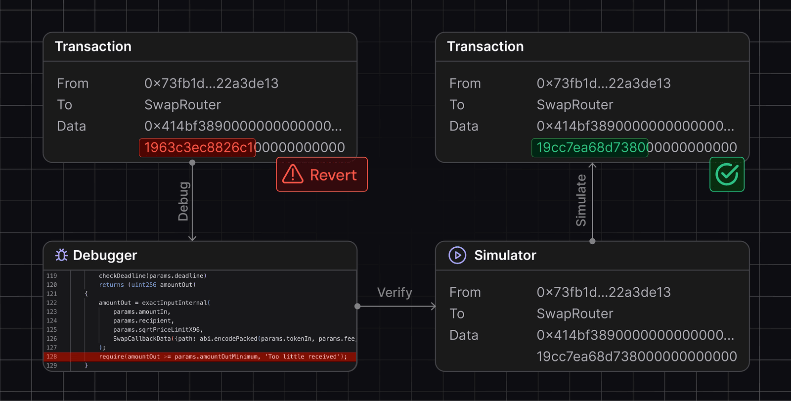 Ronin’s Developer Tools Expand to Support Web3 Builders