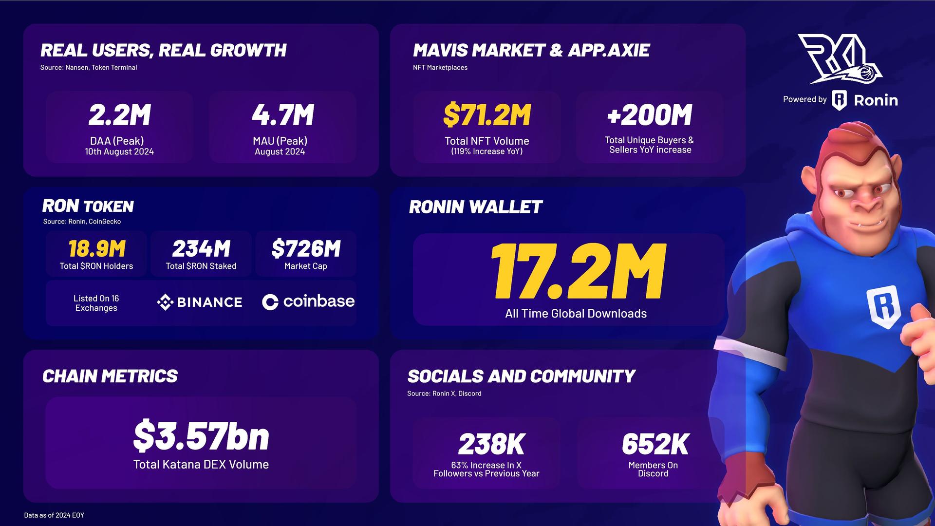 Rumble Kong League Launches on Ronin: Play, Earn, and Dominate