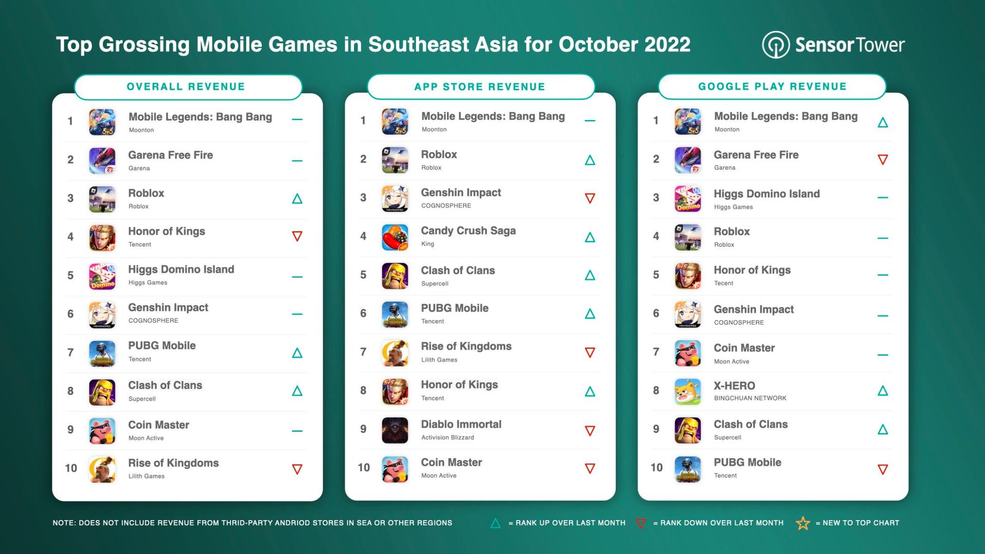 -SEA-_Top_Grossing_Mobile_Games_SEA_for_Oct_2022_v2.jpg