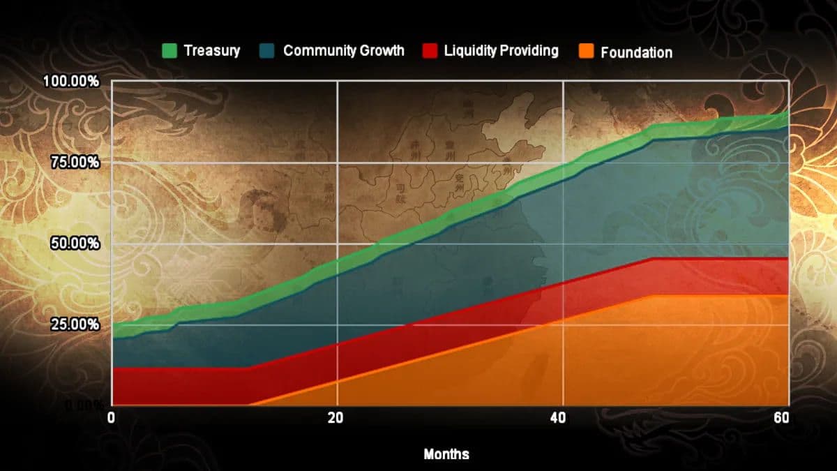 SEGA's Web3 Game Sets TGE Date
