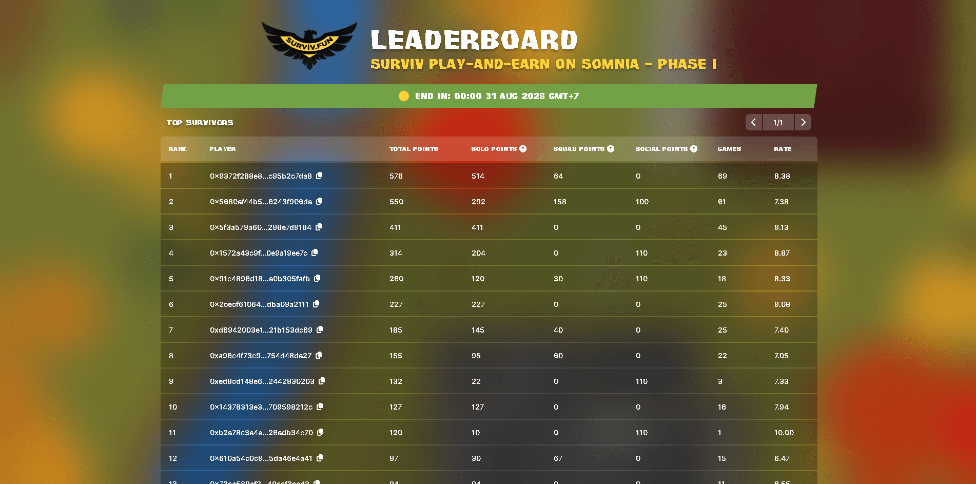 Surviv Fun Game Image 2