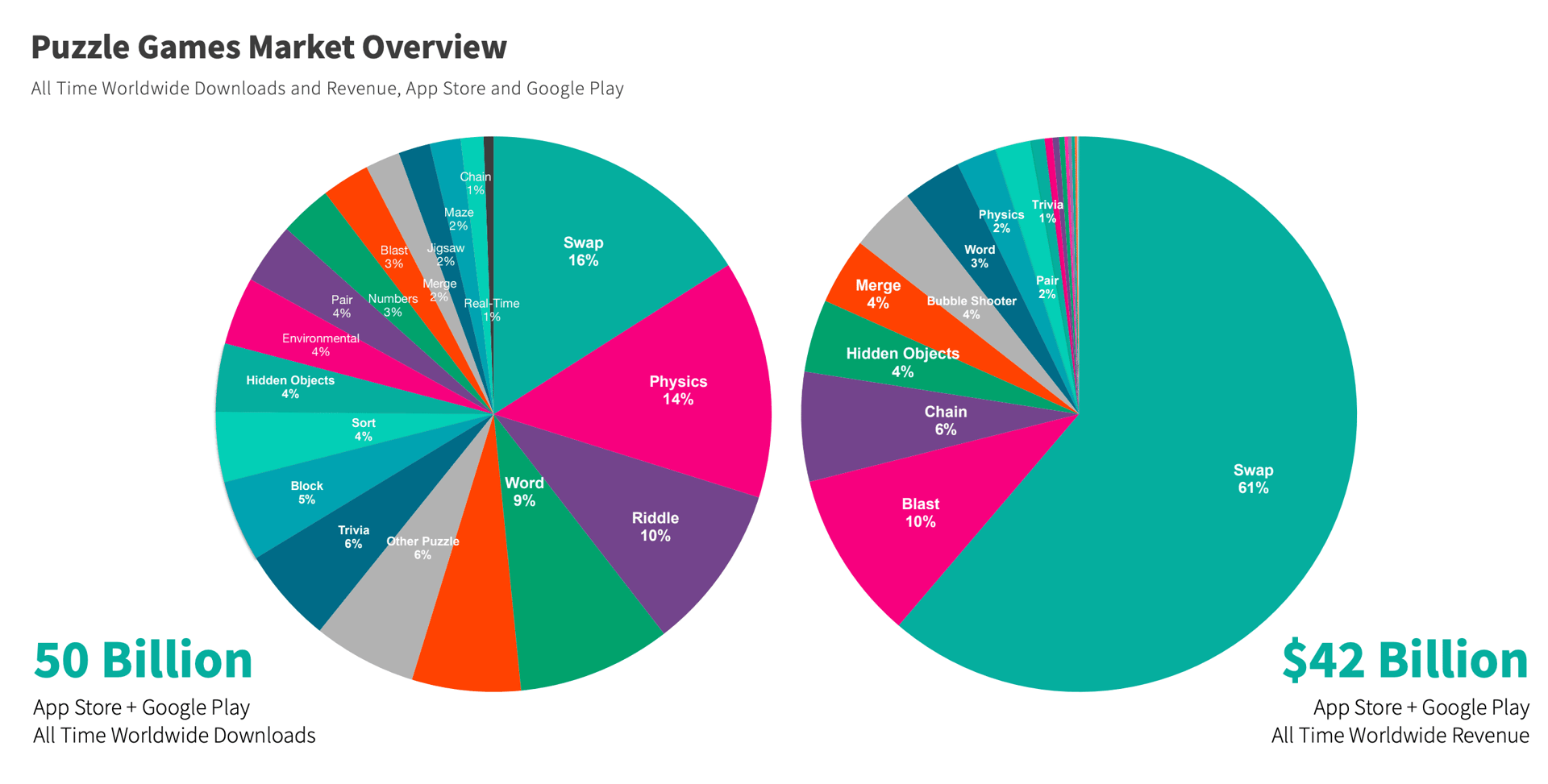 The Evolution of Mobile Puzzle Gaming: 11 Years of Success and High CPIs image
