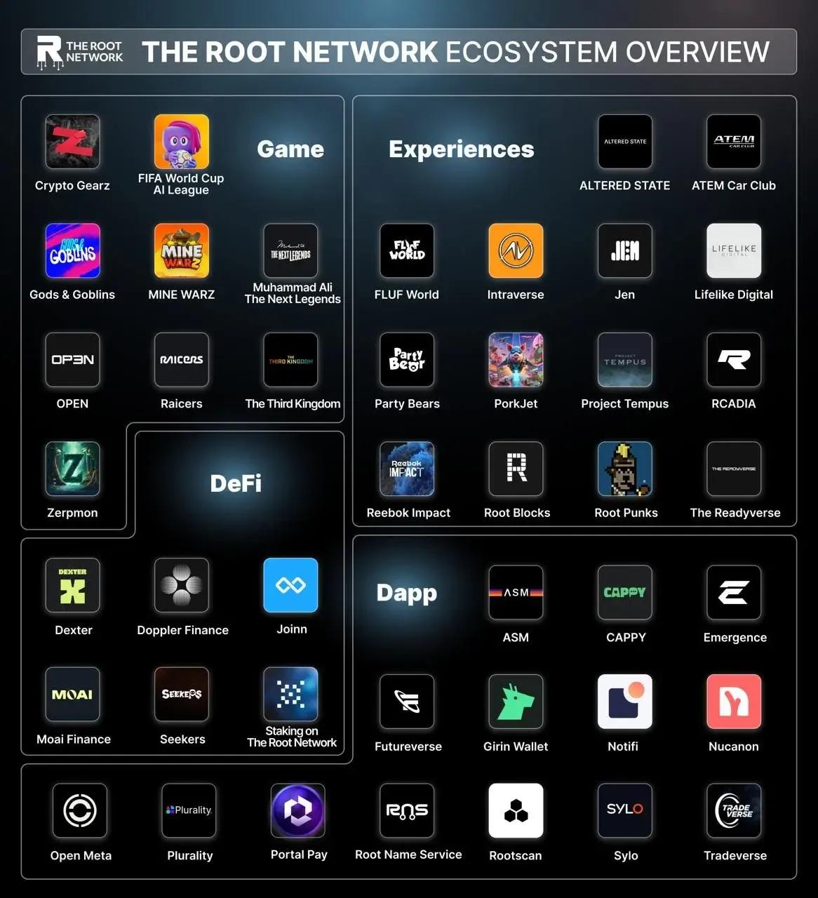 Sequence Integrates The Root Network into Gaming Stack