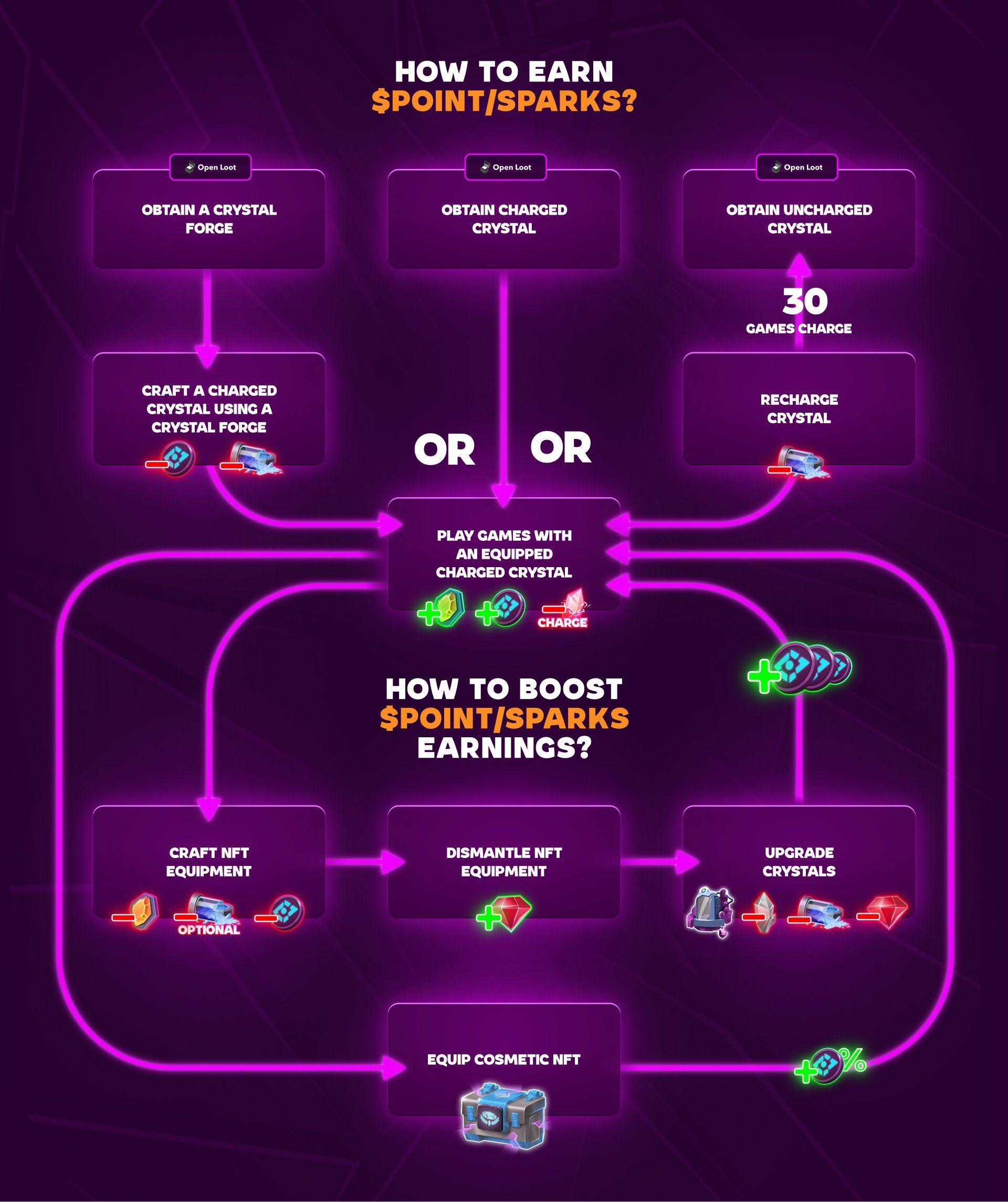 Shatterpoint S1 Offers Big Rewards