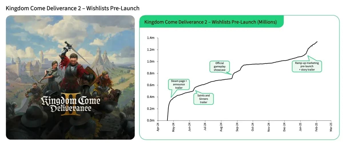 Significance of Steam Wishlists in 2025