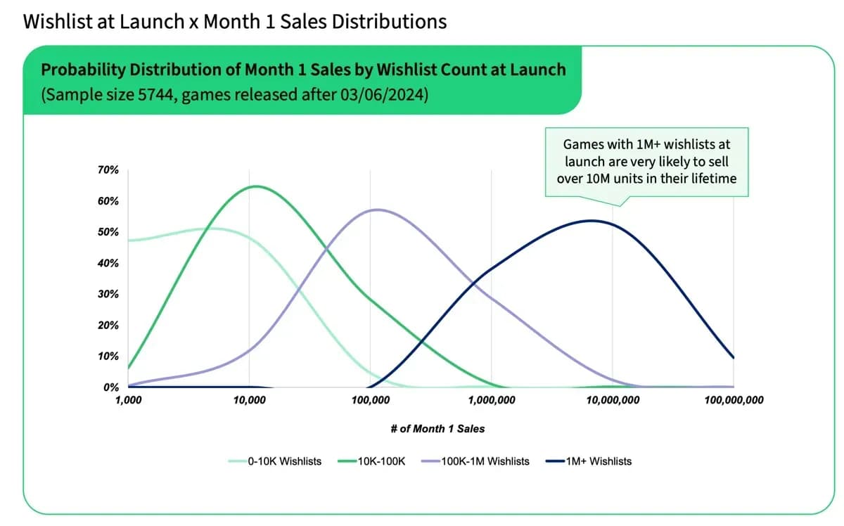 Significance of Steam Wishlists in 2025
