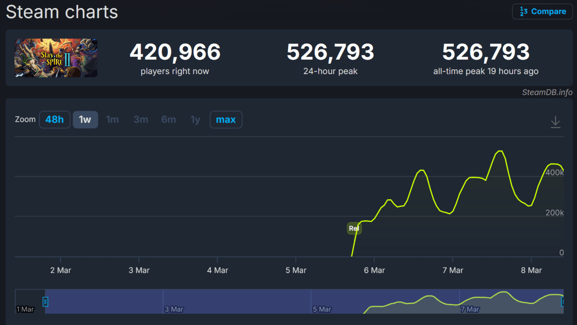 Slay the Spire 2 526K.png