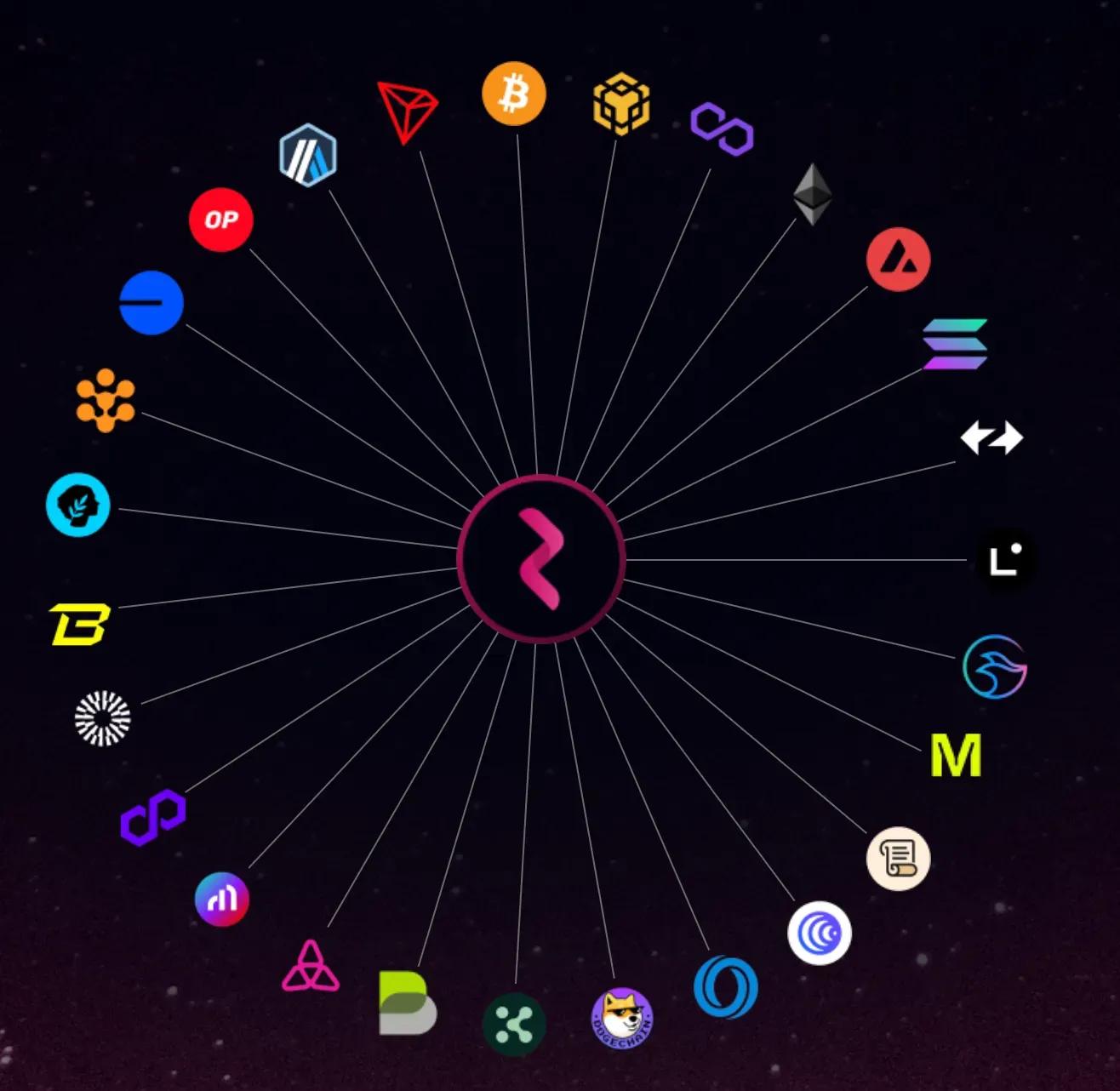 Solana Integrates with Router Protocol to Enhance Cross-Chain Interoperability