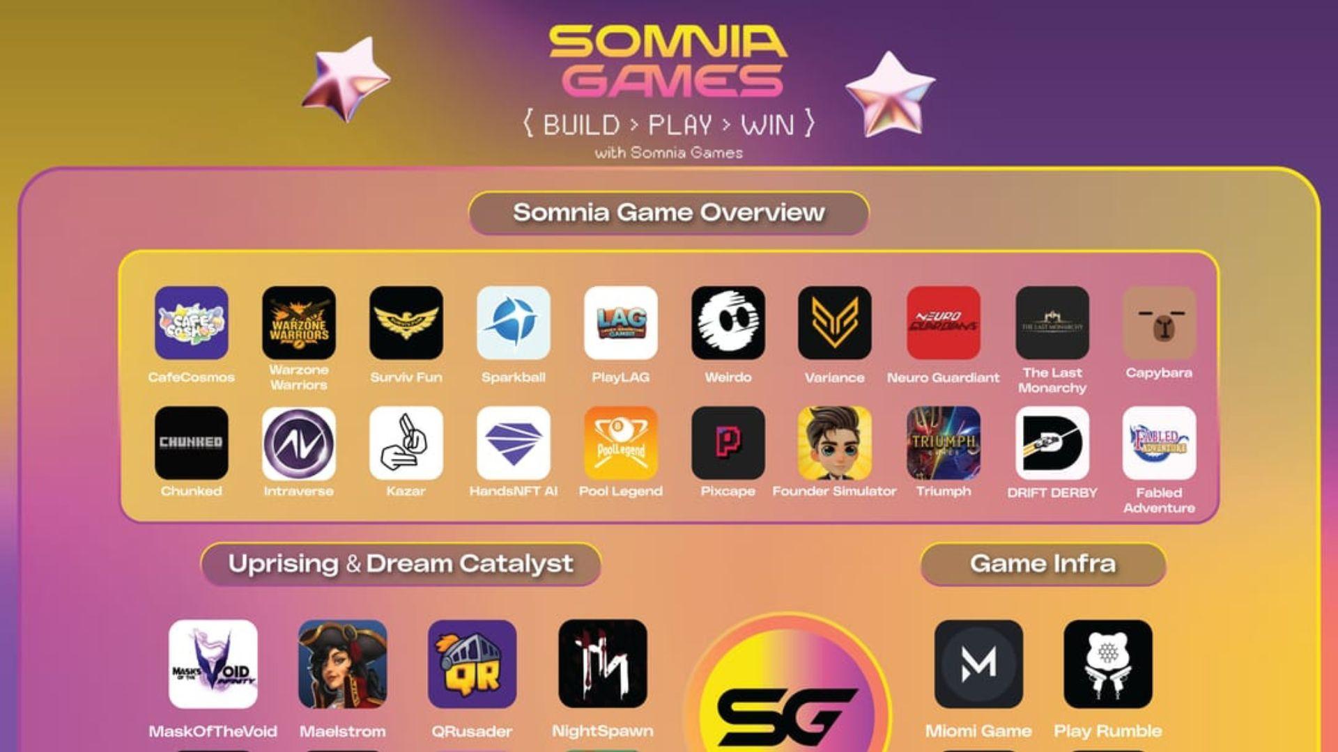 Somnia Games Big 2026 Updates