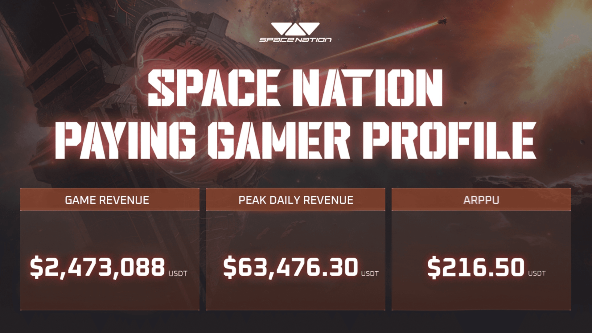 Space Nation กวาดรายได้เกือบ 2.5 ล้านดอลลาร์ image