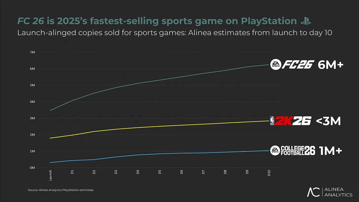 Sports and Horror Dominate PlayStation