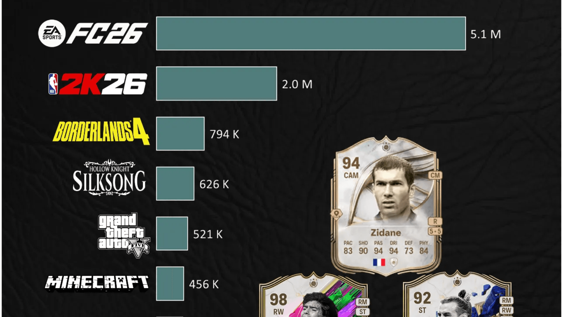 Sports and Horror Dominate PlayStation