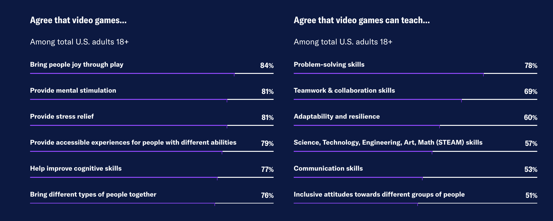 State of American Gaming Industry in 2025