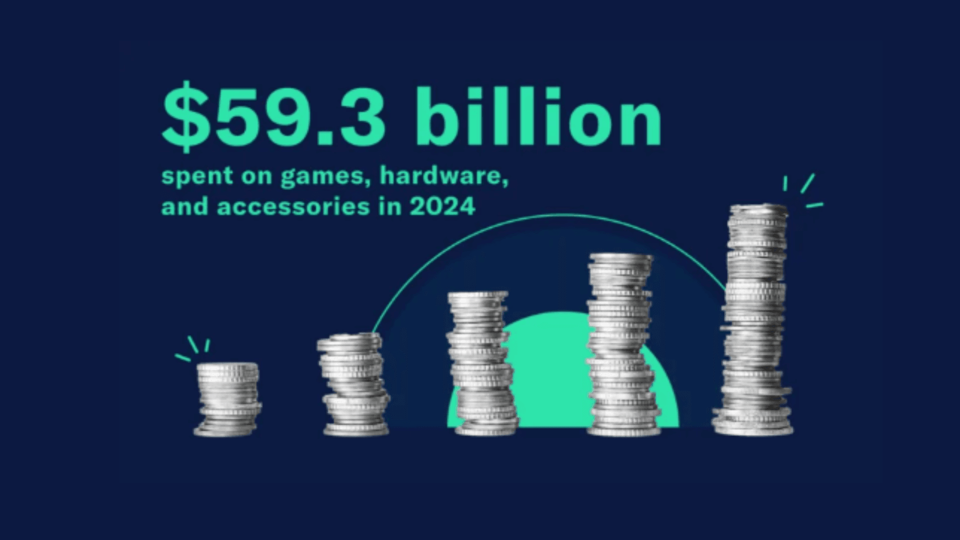 State of American Gaming Industry in 2025 image
