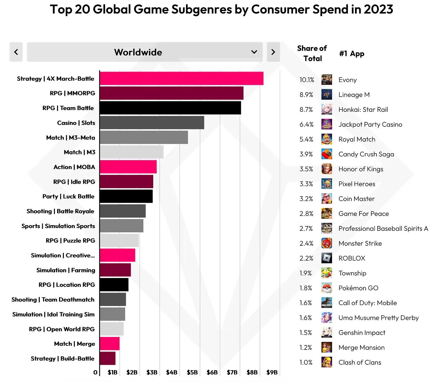 State of Mobile 2024 Data.ai