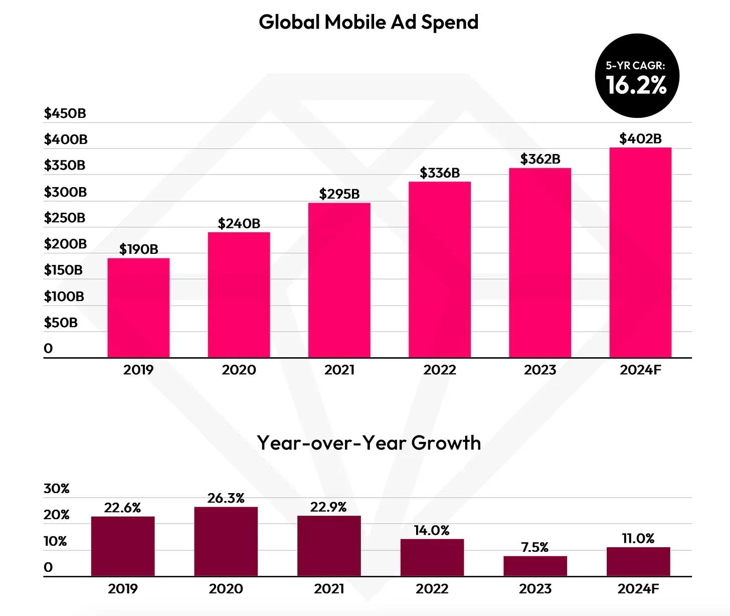 State of Mobile 2024 Data.ai