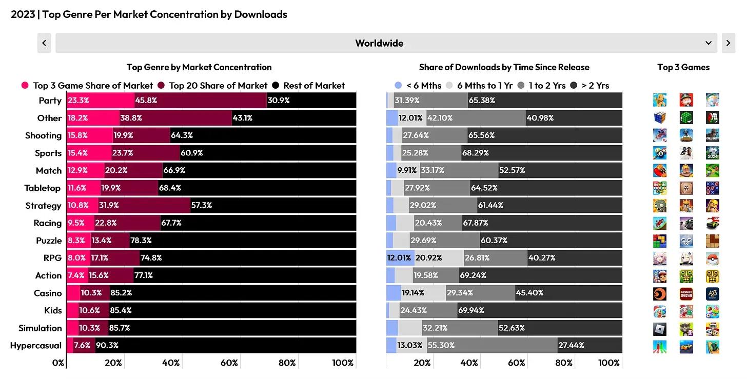 State of Mobile 2024 Data.ai