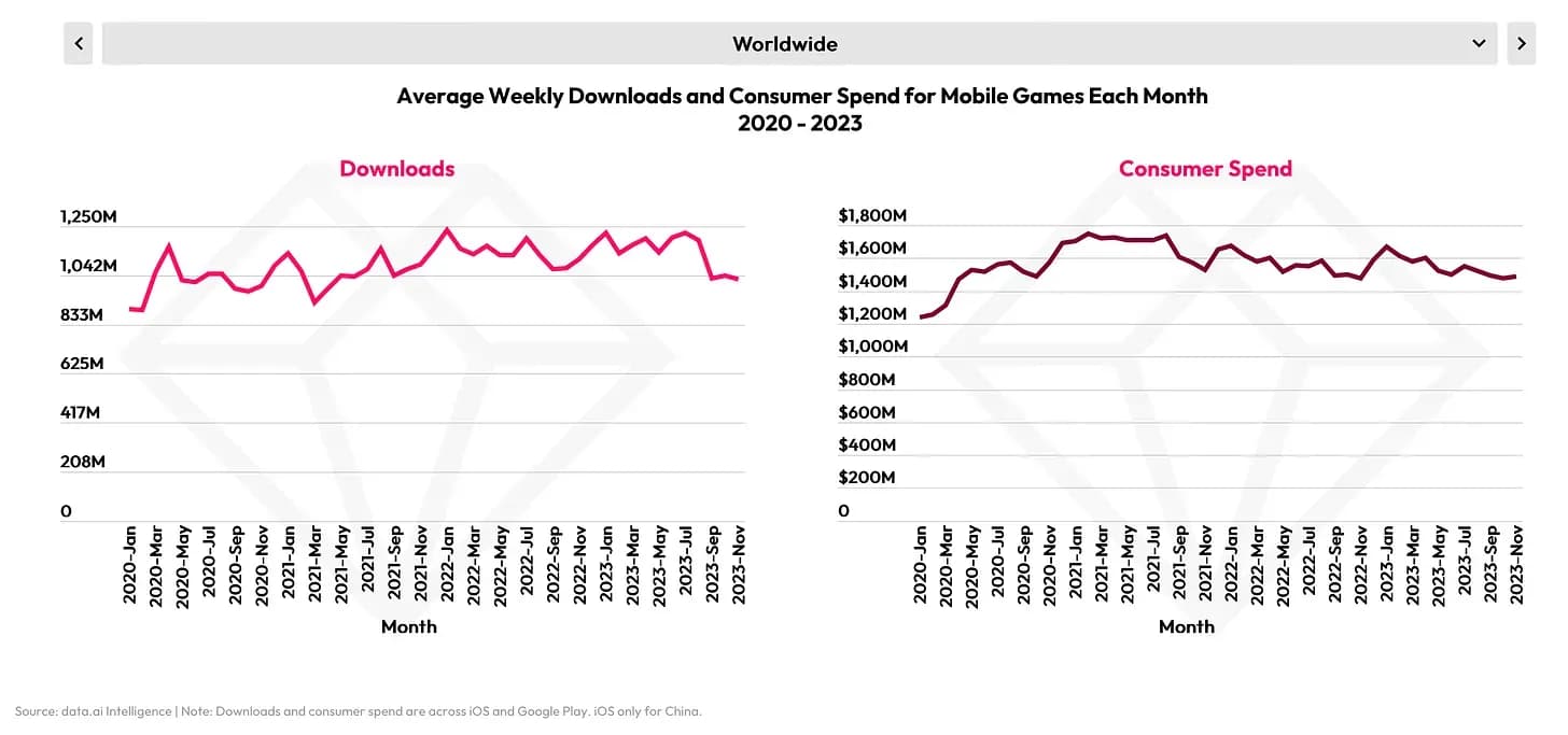 State of Mobile 2024 Data.ai