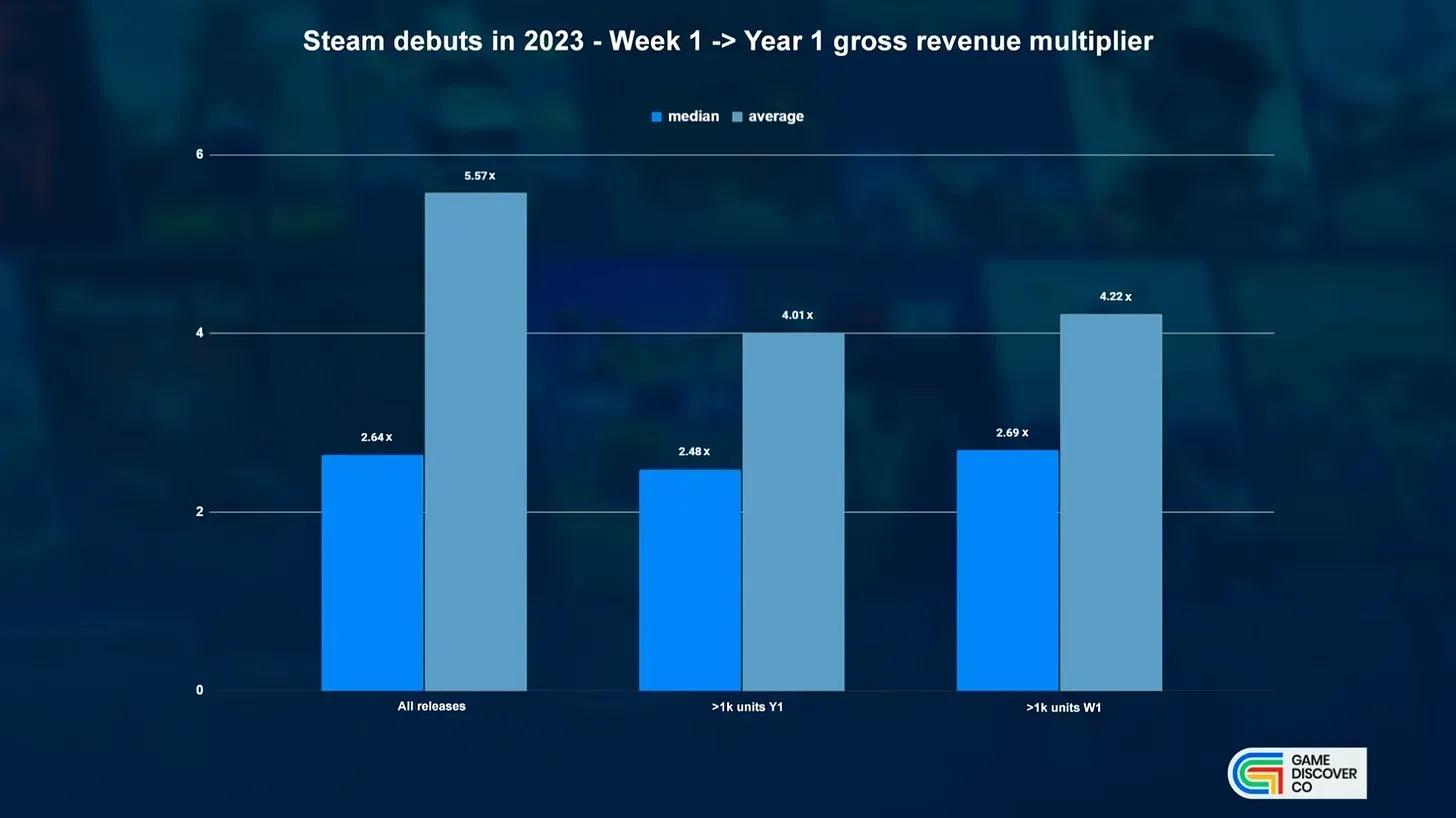 State of Steam Game Sales in 2024