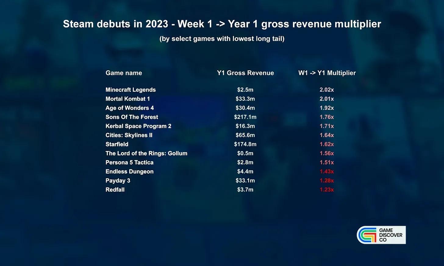 State of Steam Game Sales in 2024