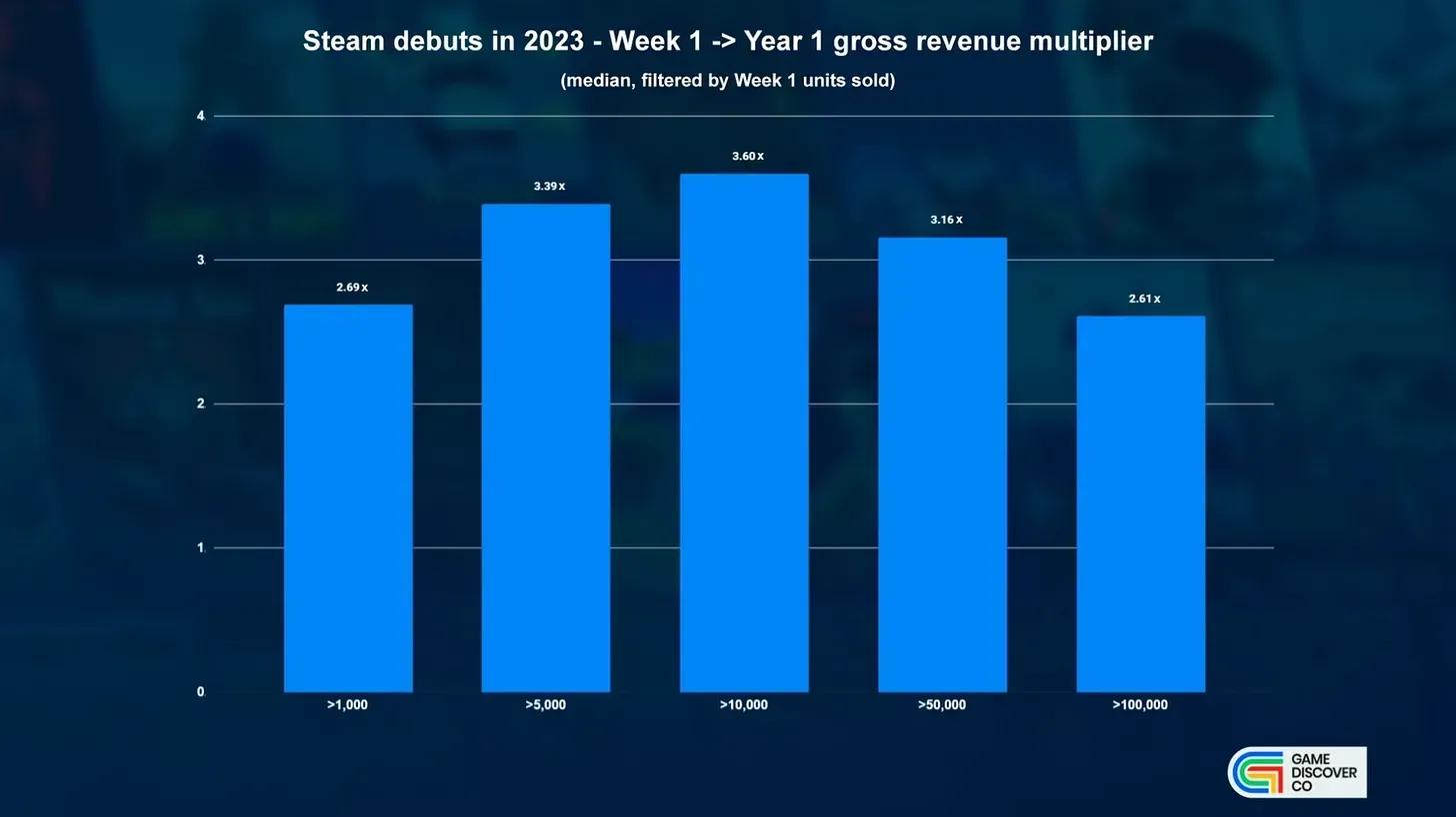 State of Steam Game Sales in 2024