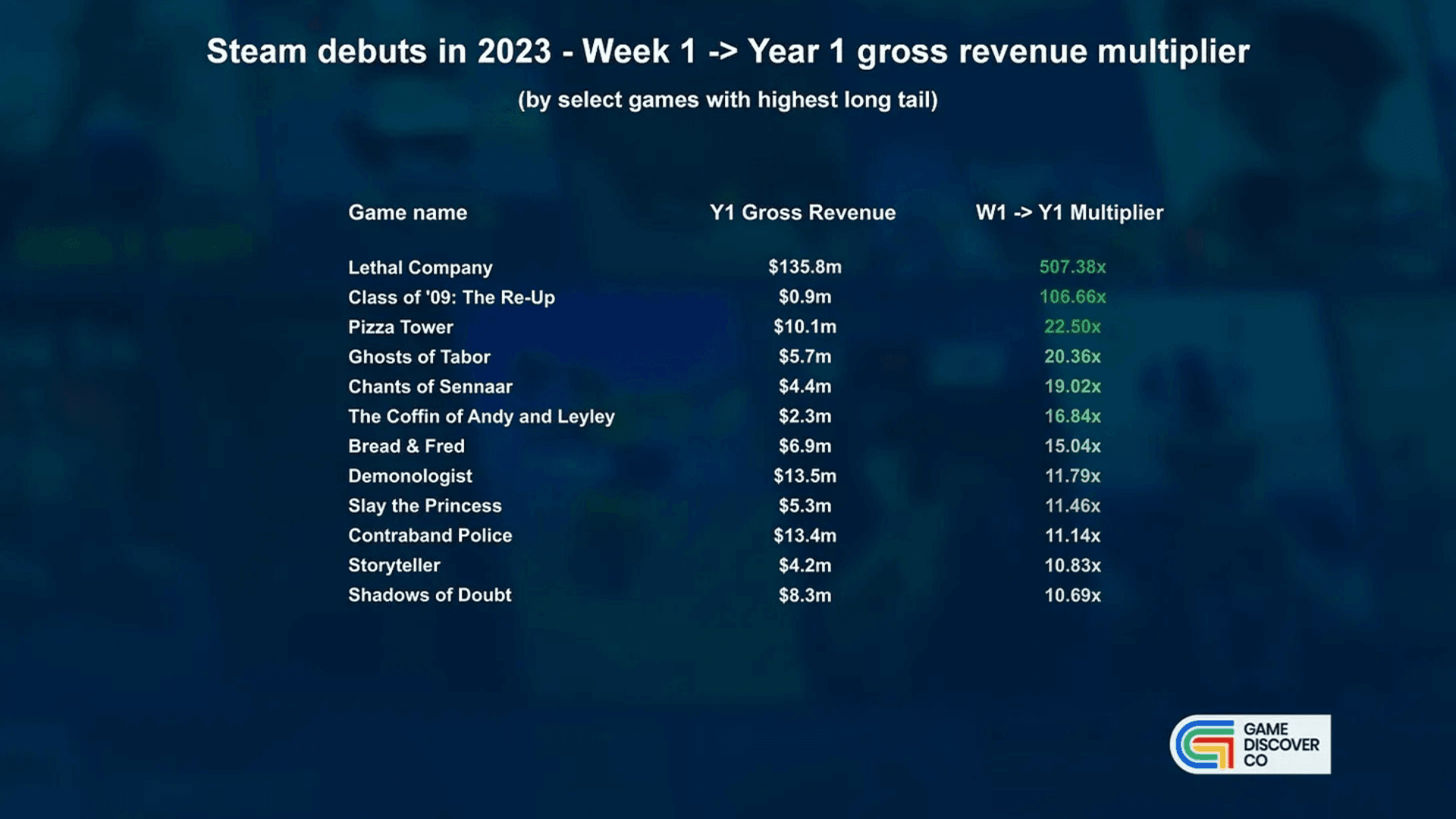 2024년 Steam 게임 판매 현황 보고서 image