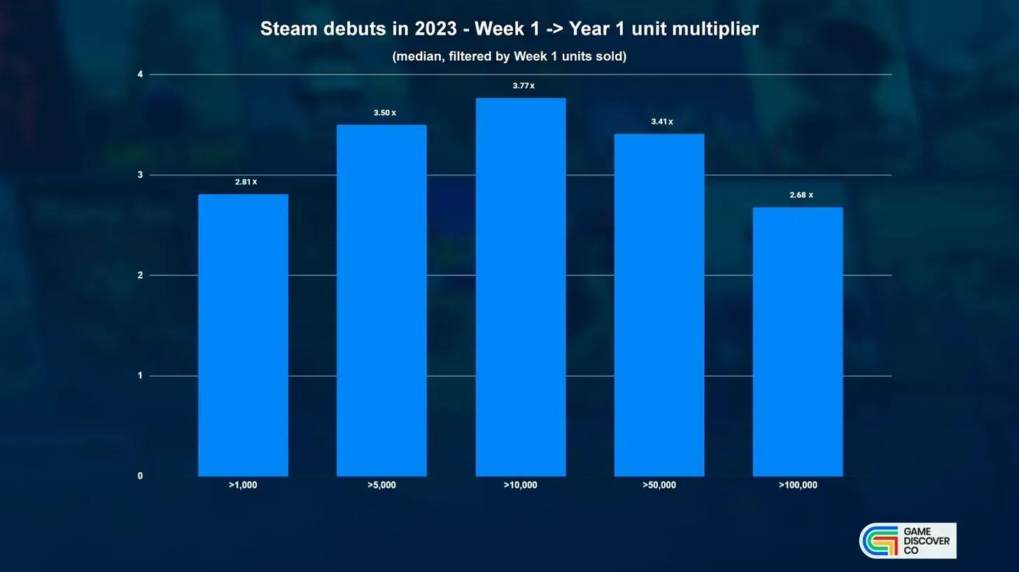 State of Steam Game Sales in 2024