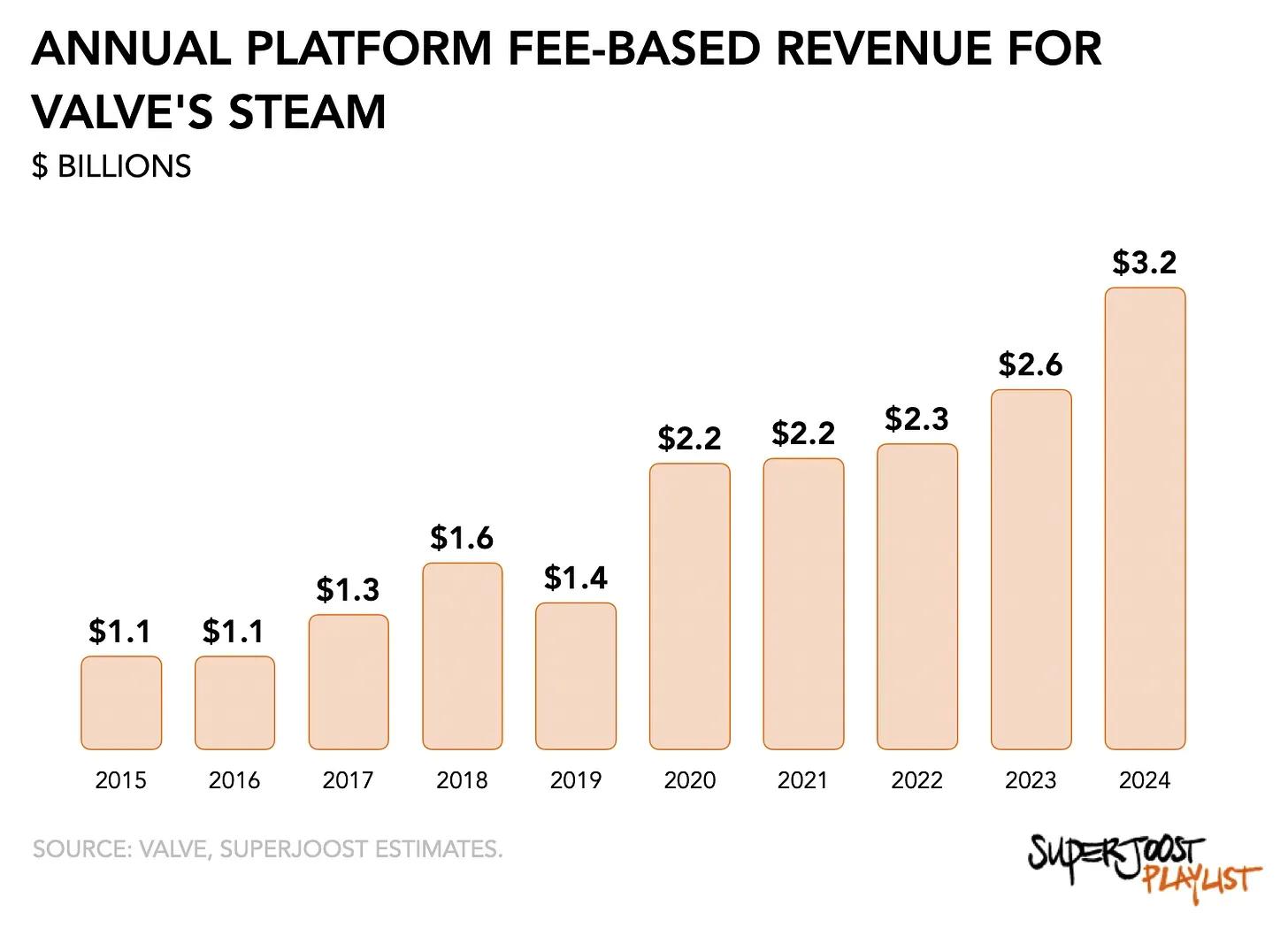 Steam Faces Antitrust Challenge Over Market Practices