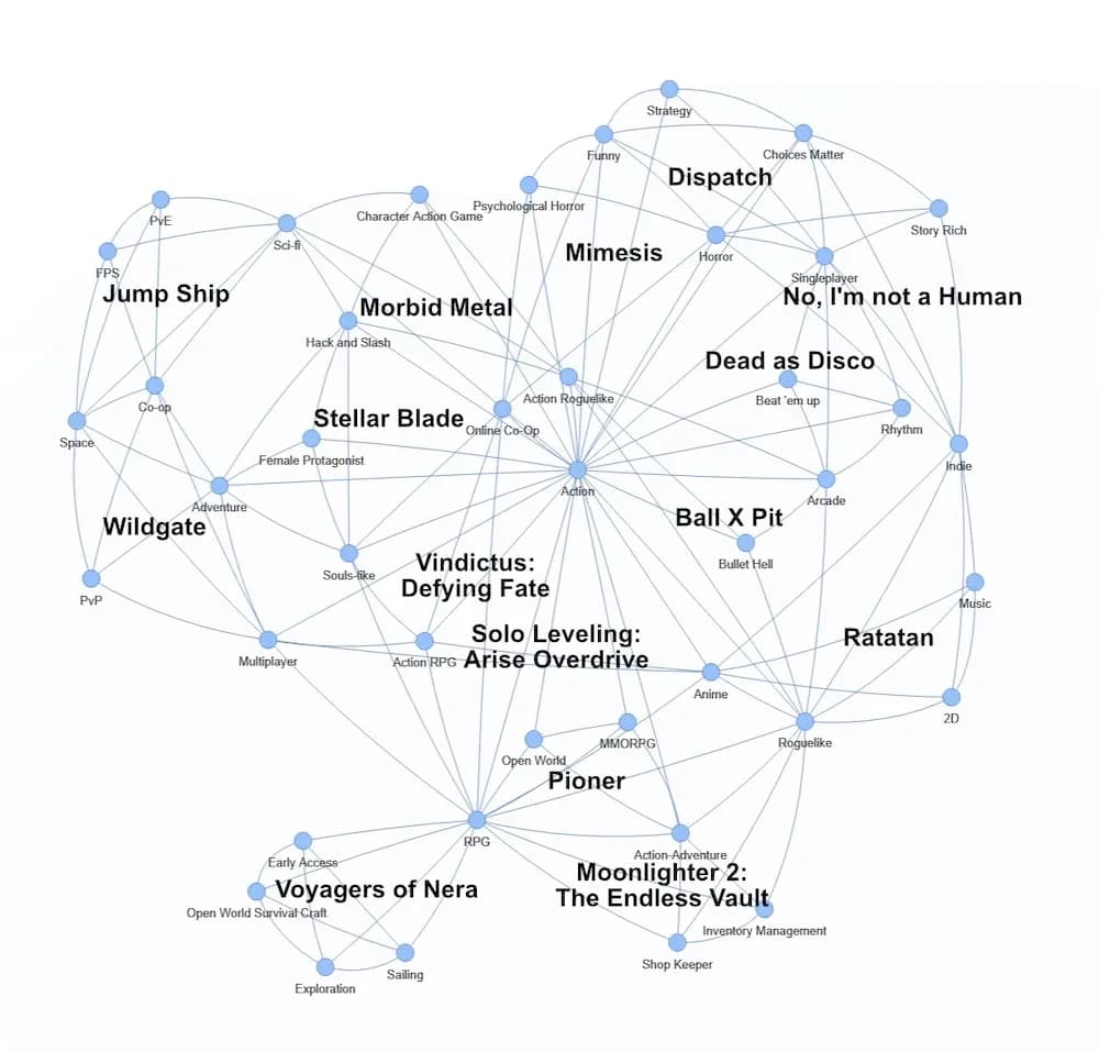 Steam Next Fest Continues to Grow in Scale