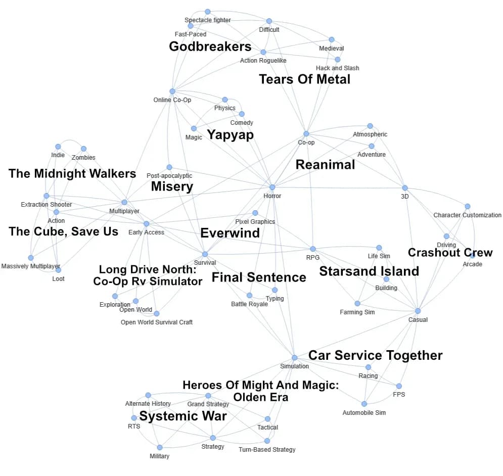 Steam Next Fest October 2025 Highlights