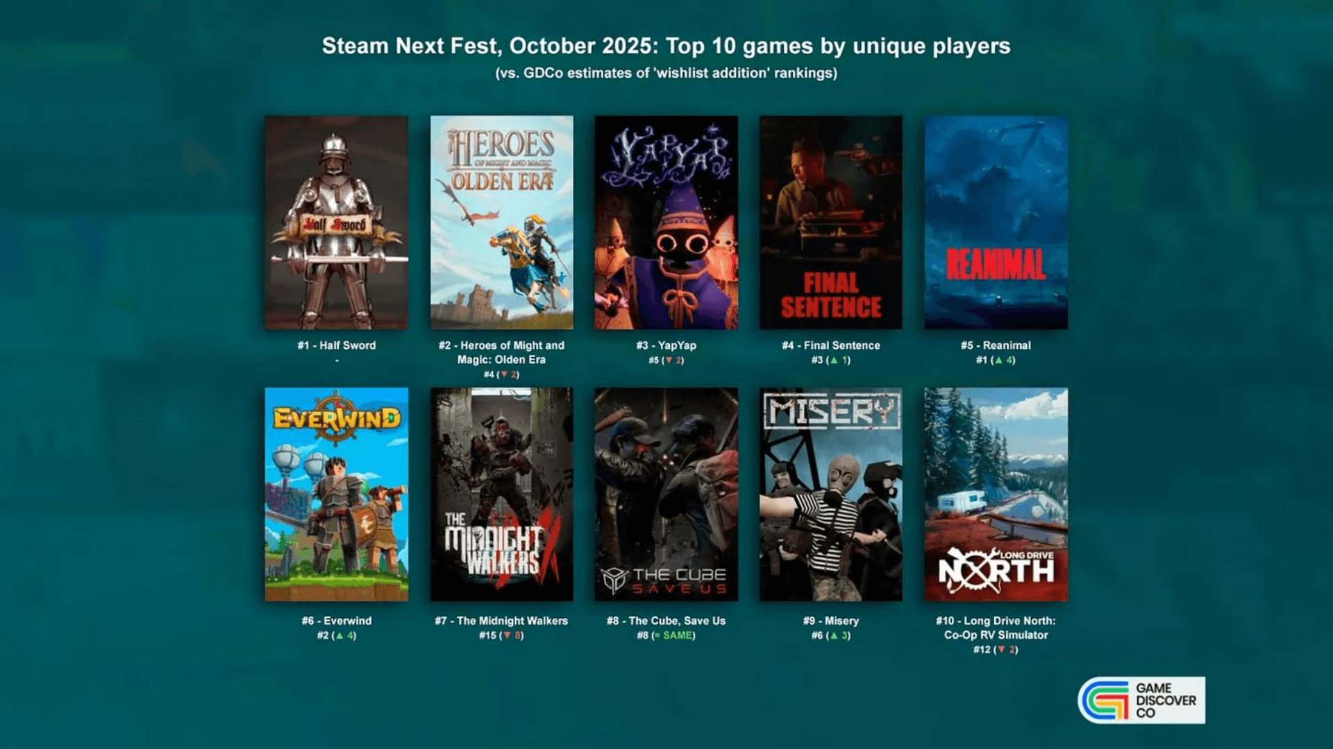 Steam Next Fest October 2025 Highlights