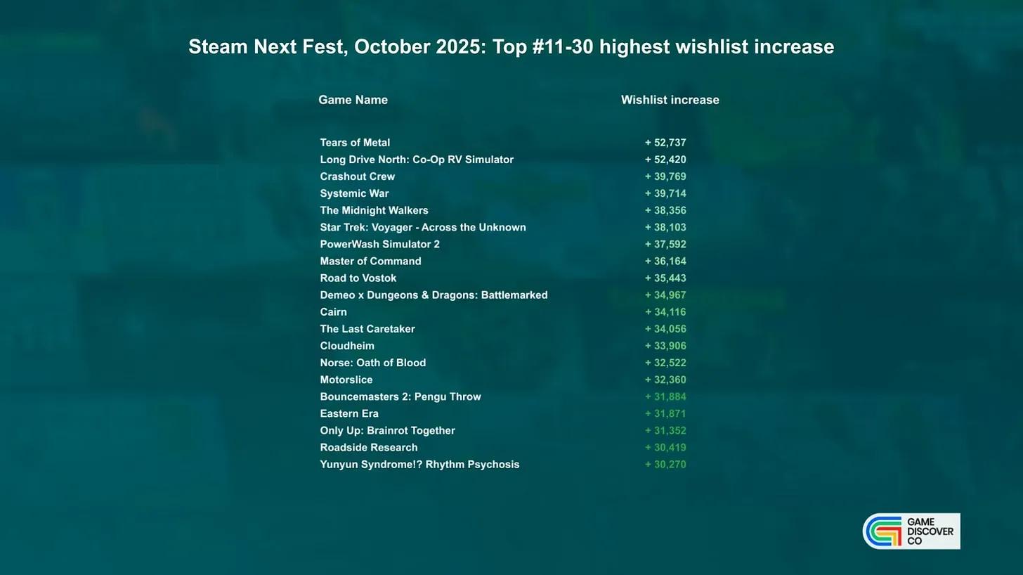 Steam Next Fest October 2025 Highlights