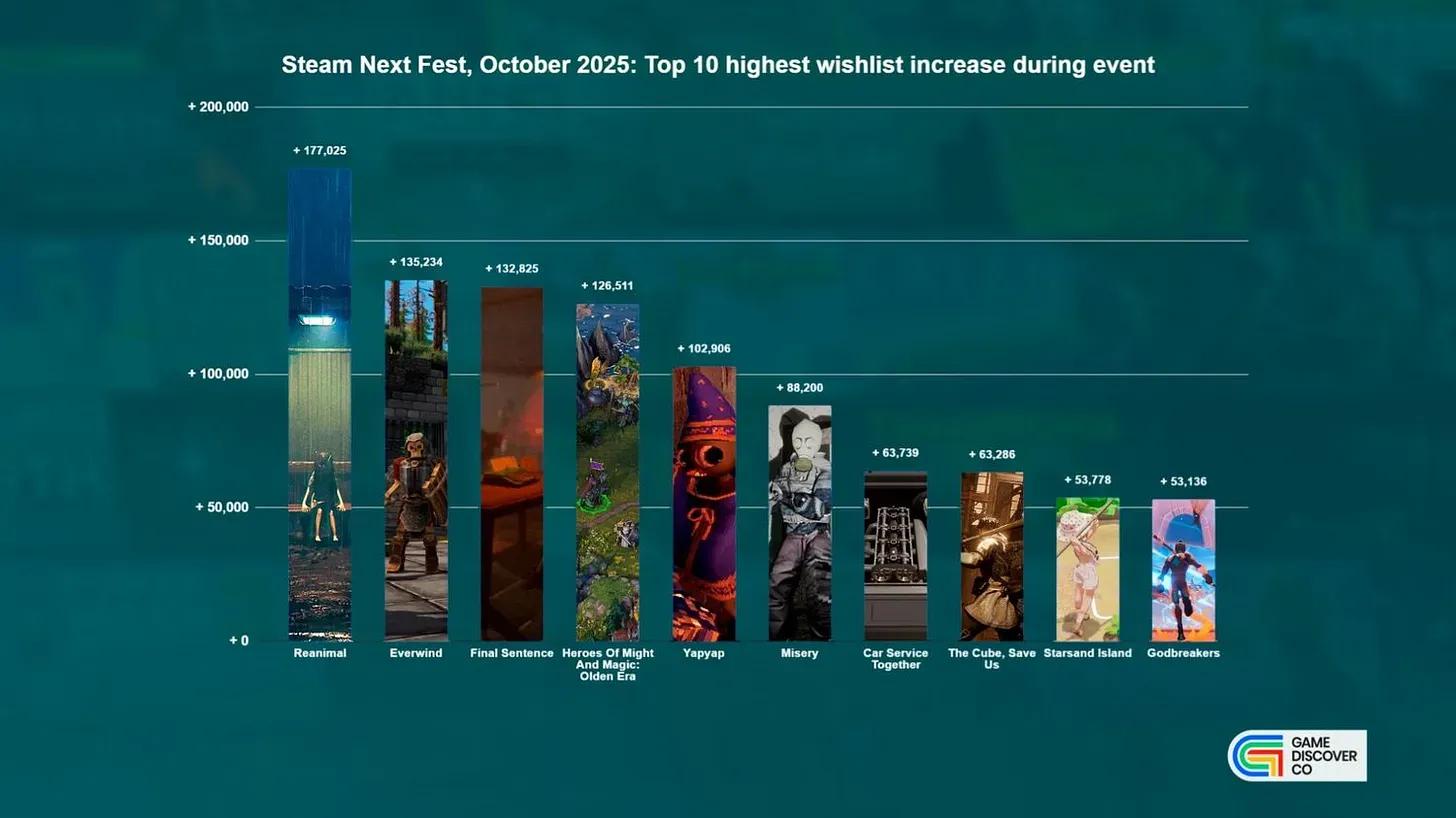 Steam Next Fest October 2025 Highlights