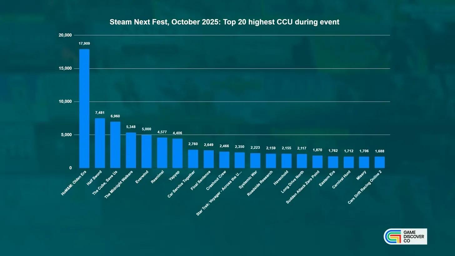 Steam Next Fest October 2025 Highlights