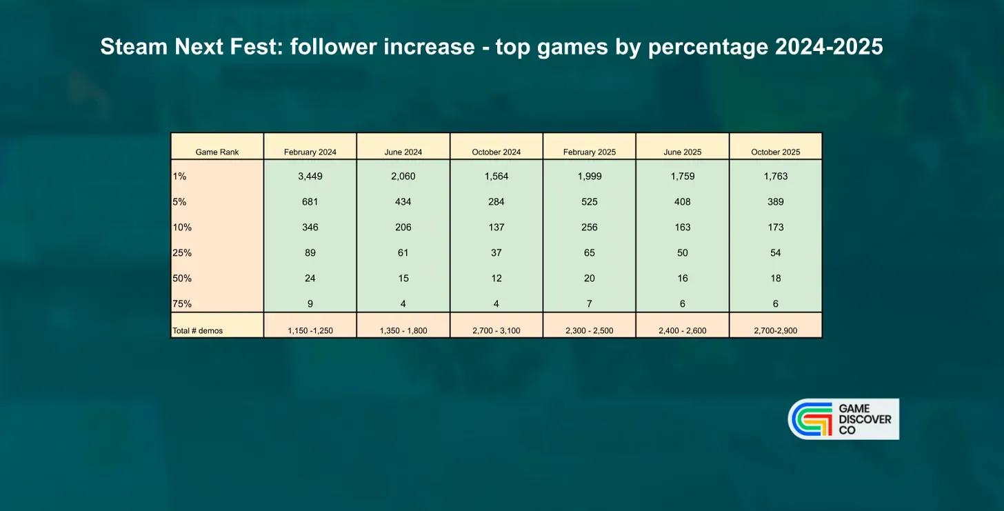 Steam Next Fest October 2025 Highlights