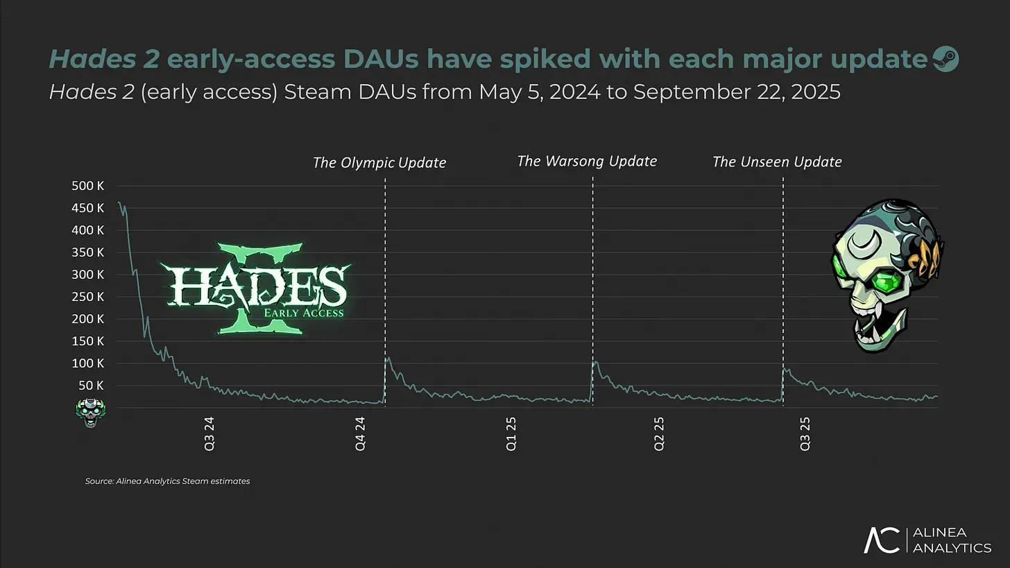 Steam Sales Report September 2025