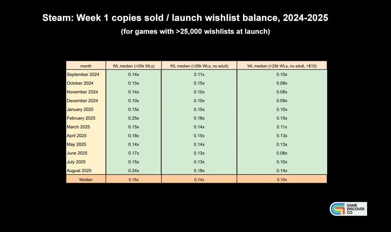 Steam Wishlist Conversions