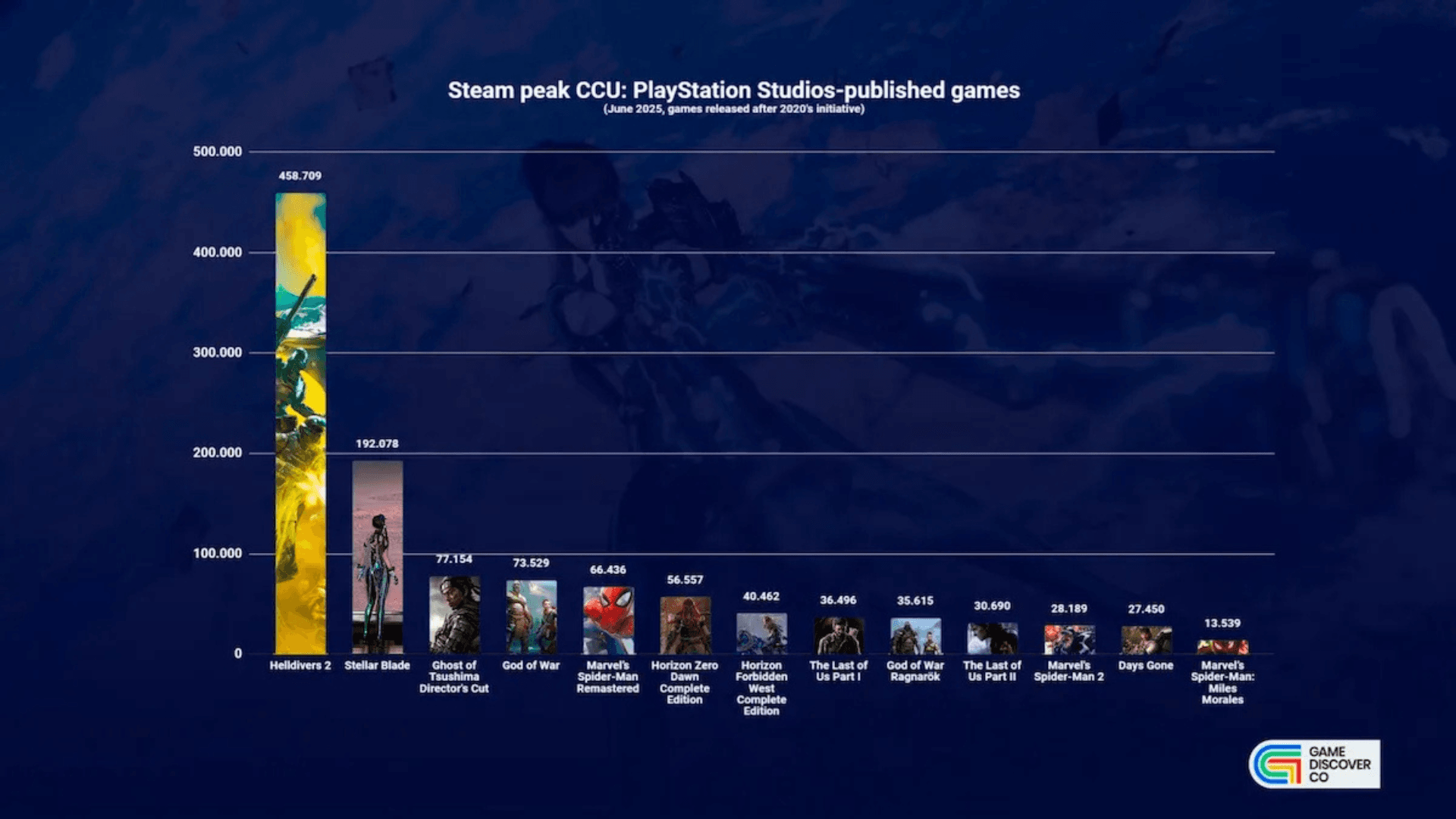 Stellar Blade's PC Launch Marks a New Milestone