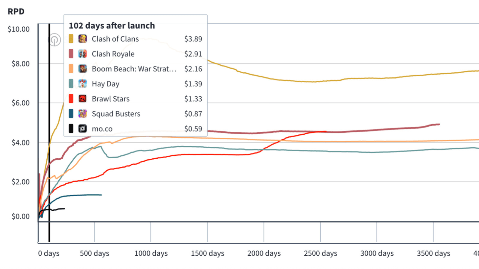 Supercell 斥資 1.5 億美元的 Squad Busters 實驗 image